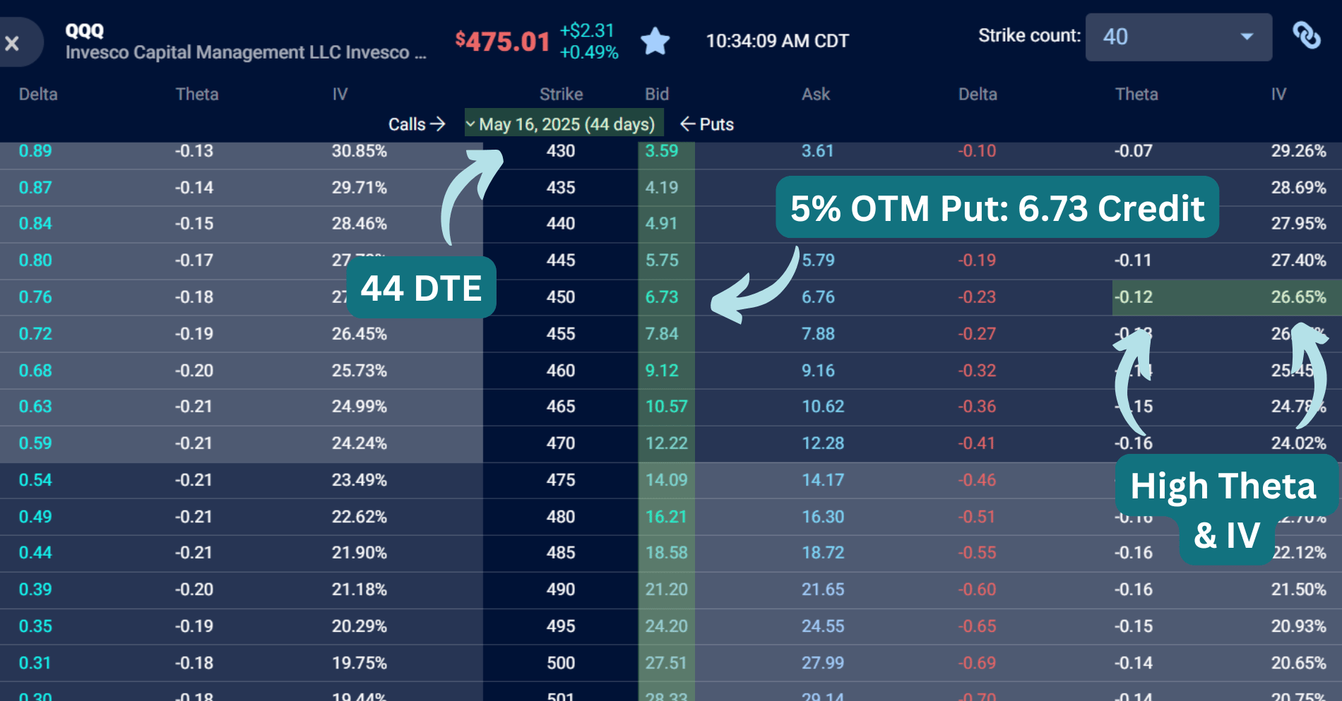 その他 How the Options Markets Work Short Put Options Strategy: Beginner's Guide | TradingBlock
